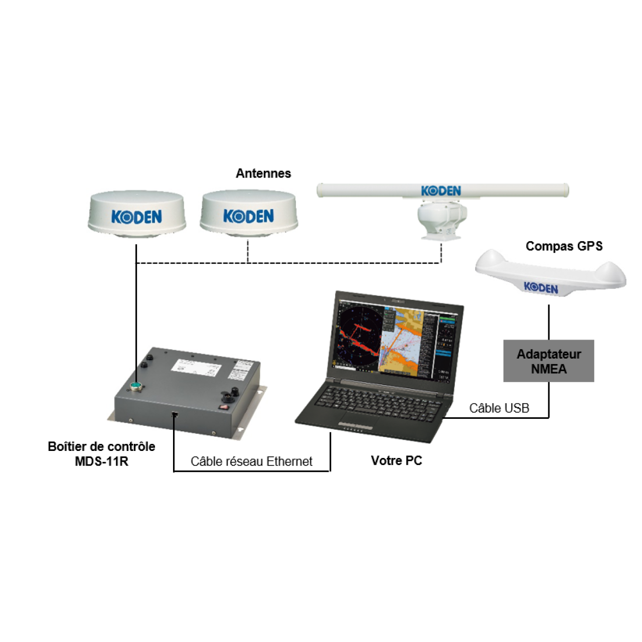 Schéma installation boitier controle MDS-11R